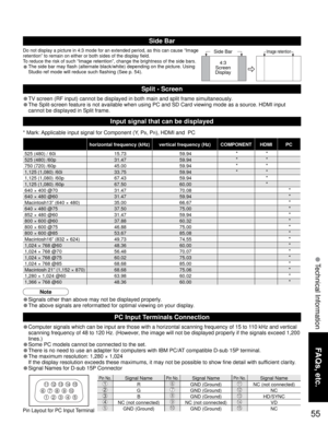 Page 5555
FAQs, etc.
 Technical Information
1 678
39
45
1015 14 13 12 11
2
* Mark: Applicable input signal for Component (Y, PB, PR), HDMI and  PC
Input signal that can be displayed
horizontal frequency (kHz) vertical frequency (Hz) COMPONENT HDMI PC
525 (480) / 60i 15.73 59.94**
525 (480) /60p 31.47 59.94**
750 (720) /60p 45.00 59.94**
1,125 (1,080) /60i 33.75 59.94**
1,125 (1,080) /60p 67.43 59.94*
1,125 (1,080) /60p 67.50 60.00*
640 × 400 @70 31.47 70.08*
640 × 480 @60 31.47 59.94*
Macintosh13” (640 × 480)...