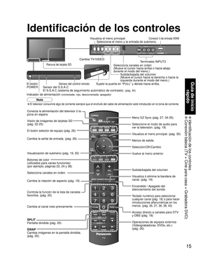 Page 1515
Guía de inicio 
rápido
 Identificación de los controles Conexión básica (TV + Cine para casa + Grabadora DVD)
-
SUBSUBMENUMENU
-
AV IN
3
Identificación de los controles
• El televisor consumirá algo de corriente siempre que el enchufe del cable de alimentación esté introducido en la toma de corriente.
Nota
Conecta la alimentación del televisor ó la 
pone en espera
Visión de imágenes de tarjetas SD 
(pág. 22-25)
El botón selector de equipo (pág. 26)
Cambia la señal de entrada. (pág. 26)
Visualización...