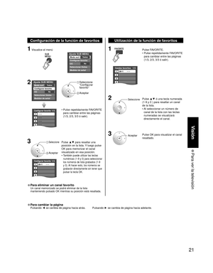 Page 2121
Visión
 Para ver la televisión
Carales favoritos1/3 
1 
2 
3 
4 
26-1      - - -
Ajuste SUB MENU 
To d o sModo surf 
Configurar favorito
NoCC 
Seleccionar títulos 
Medidor de señal 
Ajuste SUB MENU 
To d o sModo surf 
Configurar favorito
NoCC 
Seleccionar títulos 
Medidor de señal 
Configurar favorito1/3 
1 
2 
3 
4 
---
---
---
---
Configurar favorito1/3 
1 
2 
3 
4 
26-1      - - -
SUBSUBMENUMENU
1 Pulse FAVORITE.
 •  Pulse repetidamente FAVORITE 
para cambiar entre las páginas 
(1/3, 2/3, 3/3 ó...