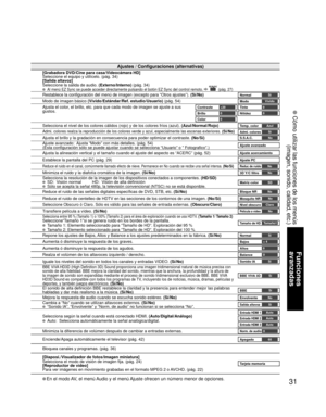 Page 3131
Funciones 
avanzadas
 Cómo utilizar las funciones de los menús
(imagen, sonido, calidad, etc.)
• En el modo AV, el menú Audio y el menú Ajuste ofrecen un número menor de opciones.
Ajustes / Configuraciones (alternativas)
[Grabadora DVD/Cine para casa/Videocámara HD]
Seleccione el equipo y utilícelo. (pág. 34)
[Salida altavoz]
Seleccione la salida de audio. (Externo/Interno) (pág. 34)
 Al menú EZ Sync se puede acceder directamente pulsando el botón EZ Sync del control remoto.   (pág. 27)
Restablece la...