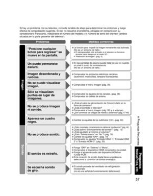 Page 5757
Preguntas 
frecuentes, etc.
 Preguntas frecuentes
Problemas Medidas correctivas
Si hay un problema con su televisor, consulte la tabla de abajo para determinar los síntomas, y luego 
efectúe la comprobación sugerida. Si eso no resuelve el problema, póngase en contacto con su 
concesionario Panasonic, indicándole el número del modelo y el número de serie del televisor (ambos 
situados en la parte posterior del televisor).
No se produce sonido.
El sonido es extraño.
• ¿Están conectados correctamente los...