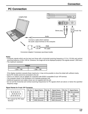 Page 1717
Connection
PC Connection
Notes:
•Computer signals which can be input are those with a horizontal scanning frequency of 15 to 110 kHz and vertical
scanning frequency of 48 to 120 Hz. (However, the image will not be displayed properly if the signals exceed 1,200 lines.)
•The maximum resolution:
If the display resolution exceeds these maximums, it may not be possible to show fine detail with sufficient clarity.
•Some PC models cannot be connected to the set.
•There is no need to use an adapter for...