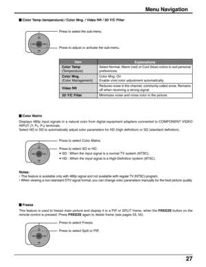 Page 2727
CH
VOL
CHVOL
OK
Press to select Color Matrix.
Press to select SD or HD.
• SD : When the input signal is a normal TV system (NTSC).
• HD : When the input signal is a High-Definition system (ATSC).
Notes:
• This feature is available only with 480p signal and not available with regular TV (NTSC) program.
• When viewing a non-standard DTV signal format, you can change color parameters manually for the best picture quality.
CH
VOL
CHVOL
OK
Press to select the sub-menu.
Press to adjust or activate the...