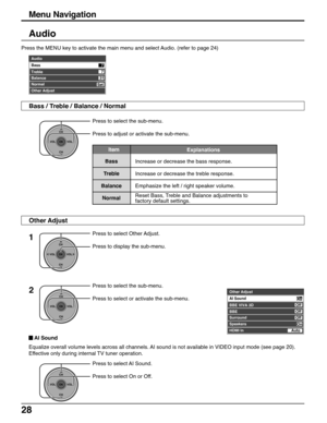 Page 2828
CH
VOL
CHVOL
OK
Press to select AI Sound.
Press to select On or Off.
Audio
CH
VOL
CHVOL
OK
Press to select the sub-menu.
Press to adjust or activate the sub-menu.
1
CH
VOL
CHVOL
OK
Press to select Other Adjust.
Press to display the sub-menu.
2
Press to select the sub-menu.
Press to select or activate the sub-menu.
Item
Explanations
Bass
Treble
Balance
NormalIncrease or decrease the bass response.
Increase or decrease the treble response.
Emphasize the left / right speaker volume.
Reset Bass, Treble...