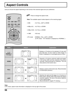 Page 5656
Aspect Controls
Lets you choose the aspect depending on the format of the received signal and your preference.
Press to change the aspect mode.
Displays a 4:3 picture at its standard 4:3 size with
gray side bars. (It may create an after-image on
screen if displayed for a prolonged period of time.)
Expands a 4:3 picture uniformly (width and height)
to full screen width and then reposition the picture
vertically. (Recommended for letterbox. This will
show picture at full screen size.)
Displays a picture...