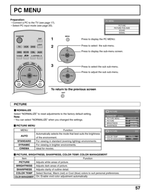 Page 5757
CH
VOL
CHVOL
OK
PC MENU
1Press to display the PC MENU.
2Press to select  the sub-menu.
Press to display the sub-menu screen.TVVCRDVD
DBSRCVRCBL
LIGHT
TV/VIDEOA -ANTENNA - B
SAP
123
AUX
ASPECT
MUTERECALL
BBE
CH
VOL
CHVOL
OK
MENUEXIT
POWERMENU
CH
VOL
CHVOL
OK
PC MENU
PICTURE
PICTURE POS./SIZE
SOUND
SIGNAL
Press to select the sub sub-menu.
Press to adjust the sub sub-menu.
1/2
25
0
3
PICTURE
NORMAL
BRIGHTNESS
SHARPNESS
NORMALIZESTANDARD
PICTURE MENU
PICTURE
Item
PICTURE
BRIGHTNESS
SHARPNESS
COLOR TEMP...