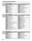 Page 6262
        Brand Code
Admiral 120
Aiwa 125, 126
Denon 134, 135, 136
Fisher 104
Garrard 113
Harman Kardon 115, 123
Jensen 129
JVC 132, 133
Kenwood 100, 108
Magnavox 127
Marantz 124
Mclntosh 116
Nakamichi 106
Onkyo 109, 114
Codes for Receivers
        Brand Code
Optimus 103, 127, 130, 131
Panasonic 118, 119, 121
Philips 123
Pioneer 105, 107
Quasar 118, 119, 121
RCA 103, 105, 127, 130, 131
Sansui 103, 111, 139
Sharp 134, 137
Sony 122
Soundesign 138
Teac 111, 112, 113
Technics 118, 119, 121
Victor 132, 133...