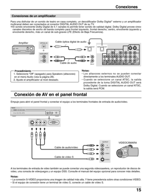 Page 1515
Conexiones
LLPBLPB
PRRPR
2
AUDIO
AUDIO OUTCOMPONENT VIDEO INPUTPROG OUTINPUT
DIGITAL AUDIO  OUT
AUDIO
AUDIO
L
R
VIDEO
S VIDEO1 YY
RR 2
1 LAUDIO OUT
DIGITAL AUDIO  OUT
R
AUDIO INPUTOPTICAL IN
R
L
Conexiones de un amplificador
Para una disfrutar de un sonido de teatro en casa completo, un decodificador Dolby Digital∗
 externo y un amplificador
multicanal deben ser conectados al conector DIGITAL AUDIO OUT de su TV.
∗El sonido envolvente Dolby Digital de 5.1 canales le permite tener sonido de calidad...