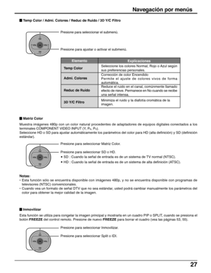 Page 2727
CH
VOL
CHVOL
OK
Presione para seleccionar Matriz Color.
Presione para seleccionar SD o HD.
• SD : Cuando la señal de entrada es de un sistema de TV normal (NTSC).
• HD : Cuando la señal de entrada es de un sistema de alta definición (ATSC).
Notas:
•Esta función sólo se encuentra disponible con imágenes 480p, y no se encuentra disponible con programas de
televisores (NTSC) convencionales.
•Cuando vea un formato de señal DTV que no sea estándar, usted podrá cambiar manualmente los parámetros del
color...