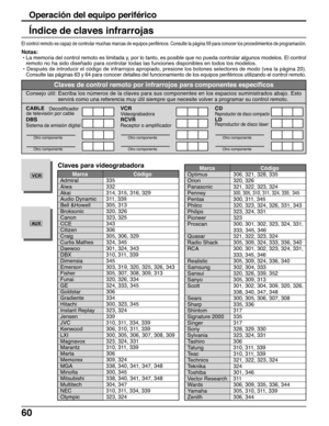 Page 6060
Operación del equipo periférico
Índice de claves infrarrojas
El control remoto es capaz de controlar muchas marcas de equipos periféricos. Consulte la página 59 para conocer los procedimientos de programación.
Notas:
 • La memoria del control remoto es limitada y, por lo tanto, es posible que no pueda controlar algunos modelos. El control
remoto no ha sido diseñado para controlar todas las funciones disponibles en todos los modelos.
 • 
Después de introducir el código de infrarrojos apropiado,...
