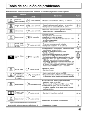 Page 6565
Tabla de solución de problemas
Antes de llamar al servicio de reparaciones, determine los síntomas y siga las soluciones sugeridas.
12, 13
12, 13
12, 13
-
23
21
11
29
23
36
12, 13
19
26,28,29
23
13-18
59-62
59-64
16
26, 27
23
-
38
21
-
29
39, 40
9
36 Digitalización
de la imagen
Congelación
de imagen
Interrupción de
audio
 Síntomas
Soluciones
VÍDEO AUDIOPágina
Operación intermitente del control remotoVídeo con
efecto de nieve
Imagen múltiple
Interferencia
Vídeo normal
No hay vídeo
pero sí efecto
de...