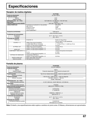 Page 6767
Fuente de alimentaciónFuente de consumoMáximoEstado de esperaEstado de corriente desconectadaPanel de pantallaRelación de contrasteTamaño de pantalla
(Número. de pixeles)
Dimensiones (An. × Al. × Prof.)Unidad de pantalla solamenteMasa (Peso)Unidad de pantalla solamenteSalida de sonido de altavoces (8 Ω)Accesorios suministradosTransmisor del mando a distanciaPilas para el transmisor de mando a distanciaCable de CABandas de fijación de cablesAdaptador de antena tipo FCondiciones de...