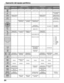 Page 6464
ALIMENTACIÓN ALIMENTACIÓN ALIMENTACIÓN ALIMENTACIÓN ALIMENTACIÓN ALIMENTACIÓN ALIMENTACIÓN
-- - - - -
-- - -
-- - - - -
---SINTONIZADOR +/-
-- - - - - -
-- - -
-- -MENU PVR---
---
-- -SALIDA MENU PVR---
-- -
Selección de canales--
-- - -PLATINA A/B-
-- - - - -
-
REPRODUCCIÓN REPRODUCCIÓN REPRODUCCIÓN REPRODUCCIÓN REPRODUCCIÓN REPRODUCCIÓN-
PAUSA PAUSA PAUSA PAUSA PAUSA-
PARADA PARADA PARADA-PARADA PARADA-
-- -
LENTA +/--- --
-- -
----
1.... AV1
2.... AV2
3.... AV3
4.... AV4
5.... CD
6.... TUNER
7.......