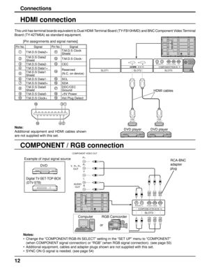 Page 12PC    SLOT1SLOT2SLOT3
PR/CR/R PB/CB/BY/GAUDIORLCOMPONENT/RGB IN
HDMI 
AV OUTHDMI 
AV OUT
SLOT3
PR/CR/R PB/CB/BY/GAUDIORL
COMPONENT/RGB IN
AUDIO  OUT 
Y 
,  P 
B ,    P R , 
OUT  P
R 
P B 
Y 
L 
R 
COMPONEN  T VIDEO OUT 
12
Connections
HDMI connection
This unit has terminal boards equivalent to Dual HDMI Terminal Board (TY-FB10HMD) and BNC Component Video Terminal 
Board (TY-42TM6A) as standard equipment.
HDMI cables
DVD player DVD player
[Pin assignments and signal names]
19 3 1 
4 2 18 
Note:...