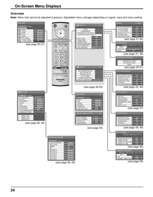 Page 241/2
SIGNAL
EXTENDED LIFE SETTINGS
SET UP
PC
OFF
STANDBY SAVE OFF
POWER MANAGEMENTOFF
AUTO POWER OFF OFF
OSD LANGUAGE ENGLISH (
US )
COMPONENT/RGB-IN SELECT
RGB
INPUT LABEL SCREENSAVER
POWER SAVE
2/2 SET UP
MULTI DISPLAY SETUP SET UP TIMER
PRESENT TIME SETUP
DISPLAY ORIENTATIONLANDSCAPE
MULTI PIP SETUPPORTRAIT SETUP
24
(see page 28, 29)
25
0
0
0
5
PICTURE 
NORMAL NORMALIZE STANDARD 
BRIGHTNESS 
SHARPNESS  PICTURE MENU 
COLOR  PICTURE 
TINT 
COLOR MANAGEMENTADVANCED SETTINGS
MEMORY SAVE
COLOR...