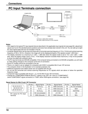 Page 10AUDIO 
PC IN
10
PC Input Terminals connection
Notes:
•  With regard to the typical PC input signals that are described in the ap\
plicable input signals list (see page 62), adjustment 
values such as for the standard picture positions and sizes have already\
 been stored in this unit. You can add up to eight 
PC input signal types that are not included in the list.
•  Computer signals which can be input are those with a horizontal scanning\
 frequency of 15 to 110 kHz and vertical scanning  frequency of...