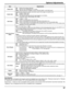 Page 5757
ItemAdjustments
Studio W/BOff:  Nullify all the settings adjusted.
On:  Sets the color temperature for TV studio.
Note:  Valid only when the “WARM” is set as “COLOR TEMP” in PICTURE menu.
Studio Gain Sharpens the contrast for a better view when a part of the image is too \
light to see.
Off:  Disables “Studio Gain”.
On:  Enables “Studio Gain”.
Note:  This setting is valid only when the input signals are as follows:
    Component Video, RGB (analog), SDI, HDMI
Slot Power Off 
 Auto  On 
Off:  Power is...