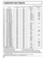 Page 6262
Applicable Input Signals
*Mark: Applicable input signal
Signal nameHorizontal frequency 
(kHz)  Vertical frequency 
(Hz)  COMPONENT / RGB IN 
/ PC IN
(Dot clock (MHz)) DVI-D IN 
∗8
(Dot clock (MHz))
1   525  (480) / 60i  15.7359.94 *  (13.5)
2   525  (480) / 60p  31.4759.94 *  (27.0)   
∗5* (27.0)
3   625  (575) / 50i  15.6350.00 *  (13.5)
4   625  (575) / 50p  31.2550.00 *  (27.0)
5   625  (576) / 50p  31.2550.00 *  (27.0)
6   750  (720) / 60p  45.0060.00 *  (74.25) *  (74.25)
7   750  (720) / 50p...