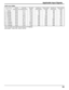 Page 6363
Applicable Input Signals
Signal formatVertical 
frequency (Hz)Horizontal 
frequency (kHz)Dot clock  (MHz) Number of 
active pixels Total number 
of pixels Number of 
active lines Total number 
of lines
1 VGA60 59.94 31.47 25.18 640 800 480 525
2 525/60p 59.94 31.47 27.00 720 858 480 525
3 625/50p 50.00 31.25 27.00 720 864 576 625
4 750/60p 60.00 45.00 74.25 1280 1650 720 750
5 750/50p 50.00 37.50 74.25 1280 1980 720 750
6 1125/60i 60.00 33.75 74.25 1920 2200 1080 1125
7 1125/50i 50.00 28.13 74.25 1920...