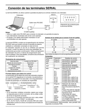 Page 116789
1345
2
SERIAL
11
Conexiones
Conexión de las terminales SERIAL
Notas:
•  Utilice un cable recto RS-232C para conectar el ordenador a la pantalla \
de plasma.
•  Los ordenadores mostrados sólo sirven como ejemplo.
•  El equipo y los cables adicionales mostrados no son 
  suministrados con este aparato.
La terminal SERIAL cumple con la especi ﬁ cación de interface 
RS-232C para que pueda controlar la pantalla de plasma
mediante un ordenador conectado en este terminal.
El ordenador requiere el uso de un...