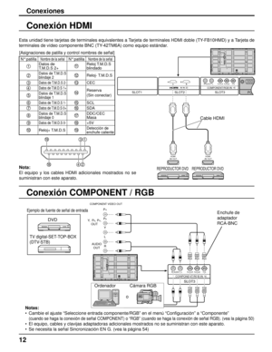 Page 12PC    INSLOT1SLOT2SLOT3
PR/CR/R PB/CB/BY/GAUDIORLCOMPONENT/RGB IN
HDMI 
AV OUTHDMI 
AV OUT
SLOT3
PR/CR/R PB/CB/BY/GAUDIORL
COMPONENT/RGB IN
AUDIO  OUT 
Y 
,  P 
B ,    P R , 
OUT  P
R 
P B 
Y 
L 
R 
COMPONEN  T VIDEO OUT 
12
Conexiones
Conexión HDMI
Esta unidad tiene tarjetas de terminales equivalentes a Tarjeta de terminales HDMI doble (TY-FB10HMD) y a Tarjeta de 
terminales de vídeo componente BNC (TY-42TM6A) como equipo estándar.
Cable HDMI
REPRODUCTOR DVD REPRODUCTOR DVD
[Asignaciones de patilla y...