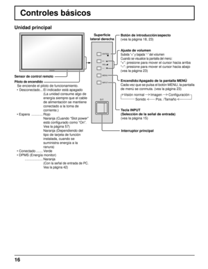 Page 16INPUT MENU
VOL
ENTER/
+/
-/
16
Controles básicos
Visión normal Imagen Conﬁ guración
Sonido Pos. /Tamaño
Ajuste de volumen
Subida “+” y bajada “-” del volumen 
Cuando se visualice la pantalla del menú:
“+”: presione para mover el cursor hacia arriba
“–”: presione para mover el cursor hacia abajo
(vea la página 23)
Encendido/Apagado de la pantalla MENÚ
Cada vez que se pulsa el botón MENU, la pantalla 
de menú se conmuta. (vea la página 23)
Interruptor principal
Botón de introducción/aspecto 
(vea la página...