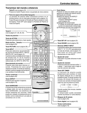 Page 1717
Controles básicos
Transmisor del mando a distancia
Tecla de espera (Encendido/Apagado)
La pantalla de plasma debe conectarse primero en el 
tomacorriente y con el interruptor principal (vea la página 13).
Pulse ON para encender la Pantalla de Plasma desde el modo 
de Espera. Pulse OFF para apagar la Pantalla de Plasma al 
modo de Espera.
Tecla SET UP (vea la página 23)
Tecla SOUND (vea la página 35)
Botones DIRECT INPUT
Pulse el botón selector del modo de entrada 
INPUT “1”, “2”, “3” o “PC” para...