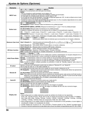 Page 5656
ElementoAjustes
INPUT lockOff 
 PC  INPUT1  INPUT2  INPUT3
Bloquea el funcionamiento del interruptor de entrada.
Notas:
• Sólo se visualiza la señal ajustada (vea la página 15).
• La señal puede visualizarse cuando está instalado el tablero \
de terminales.
• El interruptor de entrada puede utilizarse cuando esté en “Of\
f”.
•  En el modo de visor de dos pantallas, si hay algo con ﬁ gurado aparte de “Off”, el valor se  ﬁ jará como el valor 
de entrada en el modo de visor de una pantalla.
• Cuando se...