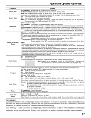 Page 5757
ElementoAjustes
Studio W/BOff (Apagado):  Anula todas las con
ﬁ guraciones ajustadas.
On (Encendido):  Conﬁ gura la temperatura del color para un estudio de TV.
Nota:  Sólo es válido cuando “Cálido” se ajusta como “Temp. de color” en el menú Imagen.
Studio Gain
Aumenta el contraste para ver mejor cuando una parte de la imagen está\
 demasiado clara para verla.Off:  Desactiva “Studio Gain” (ganancia de estudio).
On:  Activa “Studio Gain” (ganancia de estudio).
Nota:   Esta configuración es válida...