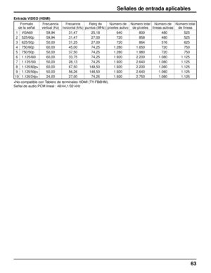 Page 6363
Señales de entrada aplicables
Entrada VIDEO (HDMI)
∗No compatible con Tablero de terminales HDMI (TY-FB8HM).
Señal de audio PCM lineal : 48/44,1/32 kHz
Formato 
de la señalFrecuencia 
vertical (Hz)Frecuencia 
horizontal (kHz)Reloj de 
puntos (MHz) Número de 
píxeles activo Número total 
de píxeles Número de 
líneas activas Número total 
de líneas
1 VGA60 59,94 31,47 25,18 640 800 480 525
2 525/60p 59,94 31,47 27,00 720 858 480 525
3 625/50p 50,00 31,25 27,00 720 864 576 625
4 750/60p 60,00 45,00 74,25...