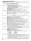 Page 5656
ElementoAjustes
INPUT lockOff 
 PC  INPUT1  INPUT2  INPUT3
Bloquea el funcionamiento del interruptor de entrada.
Notas:
• Sólo se visualiza la señal ajustada (vea la página 15).
• La señal puede visualizarse cuando está instalado el tablero \
de terminales.
• El interruptor de entrada puede utilizarse cuando esté en “Of\
f”.
•  En el modo de visor de dos pantallas, si hay algo con ﬁ gurado aparte de “Off”, el valor se  ﬁ jará como el valor 
de entrada en el modo de visor de una pantalla.
• Cuando se...