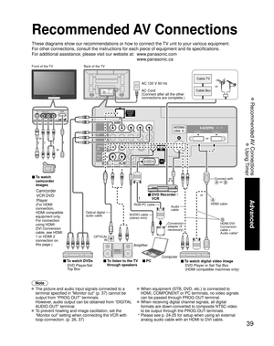 Page 3939
Advanced
 Recommended AV Connections
 Using TimerAUDIOIN
PC
TO
AUDIO
AMP
COMPONENTIN
VIDEO
IN
1
1 2
VIDEOS VIDEO
AUDIO
PROG
OUT
RPRPBYHDMI 1 HDMI 2
PRPBYR
R L
L
L
R L
AUDIOA
3
Recommended AV Connections
These diagrams show our recommendations or how to connect the TV unit to your various equipment.
For other connections, consult the instructions for each piece of equipm\
ent and its specifications. 
For additional assistance, please visit our website at:   www.panasonic.com
www.panasonic.ca
Note
 The...