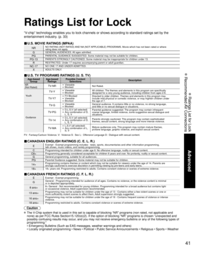 Page 4141
Advanced
 Ratings List for Lock
 Recommended AV Connections
Ratings List for Lock
“V-chip” technology enables you to lock channels or shows according to \
standard ratings set by the 
entertainment industry. (p. 33)
■ U.S. MOVIE RATINGS (MPAA)
NRNO RATING (NOT RATED) AND NA (NOT APPLICABLE) PROGRAMS. Movie which has not been rated or where
rating does not apply.
GGENERAL AUDIENCES. All  ages  admitted.
PGPARENTAL GUIDANCE SUGGESTED. Some material may not be suitable for children.
PG-13PARENTS STRONGLY...