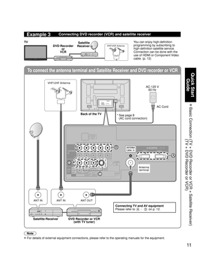 Page 1111
Quick Start 
Guide
 Basic Connection  (TV + DVD Recorder or VCR + Satellite Receiver)
(TV + DVD Recorder or VCR)
To connect the antenna terminal and Satellite Receiver and DVD recorder or VCR
ANT INANT OUTANT IN
TO
AUDIO
AMP
COMPONENTIN
VIDEO
IN
1
1 2
VIDEOS VIDEO
AUDIO
PROG
OUT
RPRPBY
P
RPBYR
RL
L
L
RL
AUDIO
IN
PC
HDMI 1 HDMI 2
AUDIO
B
D
A
C
Example 3Connecting DVD recorder (VCR) and satellite receiver
DVD Recorder
or 
VCRSatellite 
Receiver TVVHF/UHF Antenna
You can enjoy high-definition...