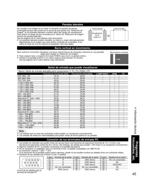 Page 10345
Preguntas 
frecuentes, etc.
 Información técnica
1
678
39
45
10 1514
13
12
11
2
N° patilla.Nombre de la señalN° patilla.Nombre de la señalN° patilla.Nombre de la señal
RGND (tierra)NC (no conectado)
GGND (tierra)NC
BGND (tierra)HD/SYNC
NC (no conectado)NC (no conectado)VD
GND (tierra)GND (tierra)NC
Forma de las patillas para el 
terminal de entrada PC
Paneles laterales
No visualice una imagen en el modo 4:3 durante un periodo de tiempo 
prolongado porque esto podrá ser la causa de que quede una...