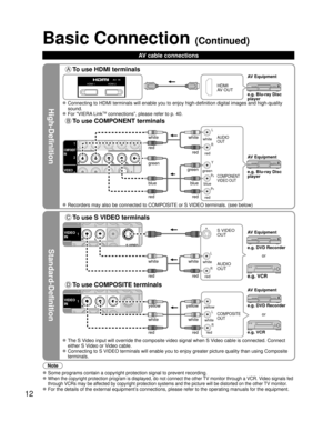 Page 1212
High-Definition
Standard-Definition
Note
 Some programs contain a copyright protection signal to prevent recording.
   When the copyright protection program is displayed, do not connect the other TV monitor through a VCR. Video signals fed 
through VCRs may be affected by copyright protection systems and the picture will be distorted on the other TV monitor.
 For the details of the external equipment’s connections, please refer to the operating manuals for the equipment.
Basic Connection (Continued)...