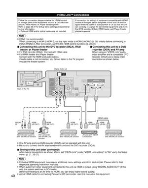 Page 4040
AUDIO
IN
PCAUDIO
IN
PC
TO
AUDIO
AMP
COMPONENTIN
VIDEO
IN
1
1 2
VIDEOS VIDEO
AUDIO
PROG
OUT
RPRPBYHDMI 1 HDMI 2
PRPBYR
RL
L
L
RL
AUDIO
VIERA LinkTM Connections
Follow the connection diagrams below for HDAVI control 
of a single piece of AV equipment such as a DVD recorder 
(DIGA), RAM theater, or Player theater system.
Refer to page 28-31 for Setup Menu settings and additional 
control information.
•  Optional HDMI and/or optical cables are not included.If connection (or setting) of equipment...