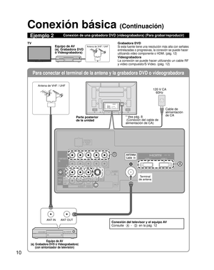 Page 6810
Para conectar el terminal de la antena y la grabadora DVD o videograbado\
ra
ANT OUTANT IN
TO
AUDIO
AMP
COMPONENTIN
VIDEO
IN
1
1 2VIDEOS VIDEO
AUDIO
PROG
OUT
RPRPBY
P
RPBYR
R L
L
L
R L
AUDIO
IN
PC
HDMI 1 HDMI 2
AUDIO
B
D
A
C
Conexión básica (Continuación)
Ejemplo 2Conexión de una grabadora DVD (videograbadora) (Para grabar/reprod\
ucir)
Grabadora DVD
Si esta fuente tiene una resolución más alta con señales 
entrelazadas o progresivas, la conexión se puede hacer 
utilizando video componente o HDMI....