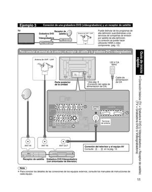 Page 6911
Guía de inicio rápido
 Conexión básica  
(TV + Grabadora DVD ó Videograbadora + Receptor de satélite)(TV + Grabadora DVD ó Videograbadora)
Para conectar el terminal de la antena y el receptor de satélite y la\
 grabadora DVD o videograbadora
ANT INANT OUTANT IN
TO
AUDIO
AMP
COMPONENTIN
VIDEO
IN
1
1 2
VIDEOS VIDEO
AUDIO
PROG
OUT
RPRPBY
P
RPBYR
R L
L
L
R L
AUDIO
IN
PC
HDMI 1 HDMI 2
AUDIO
B
D
A
C
Ejemplo 3Conexión de una grabadora DVD (videograbadora) y un receptor de sat\
élite
Grabadora DVD
ó...