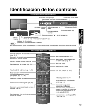 Page 7113
Guía de inicio rápido
 Identificación de los controles Conexión básica (Conexiones del cable AV)
-
SUBMENU
SD CARD
Identificación de los controles
El botón 
POWER Sujete la puerta en “
▲” y ábrala hacia arriba.
Sensor del control remoto 
Dentro de unos 7 metros enfrente del televisor.
Indicador de alimentación 
(conectada:  rojo, desconectada:  apagado)
Nota
 El televisor consumirá algo de corriente siempre que el enchufe del c\
able de alimentación esté introducido en la toma de corriente.
Visión de...