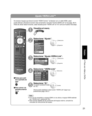 Page 7921
Visión
 Para ver vídeo y DVDs
Ajuste VIERA LinkTM
Si conecta el equipo que tiene la función “HDAVI Control ” al televisor con un cable HDMI, usted
puede disfrutar utilizando la función más conveniente. Consulte “\
Control VIERA Link” en las págs. 28-31. 
Antes de utilizar estas funciones, usted necesita poner “VIERA Link” en “Sí” como se muestra más abajo.
 
■ Pulse para salir 
de la pantalla de 
men
■ Para volver a la
pantalla anterior
Visualice el menú.
Seleccione “Ajuste”.
Menú
VIERA Link
Bloqueo...