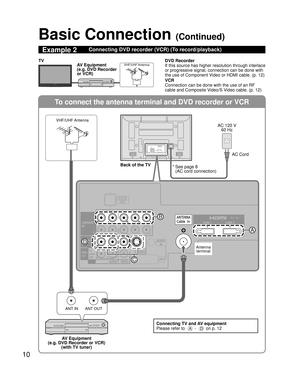 Page 1010
To connect the antenna terminal and DVD recorder or VCR
ANT OUTANT IN
TO
AUDIO
AMP
COMPONENTIN
VIDEO
IN
1
1 2
VIDEOS VIDEO
AUDIO
PROG
OUT
RPRPBY
P
RPBYR
RL
L
L
RL
AUDIO
IN
PC
HDMI 1 HDMI 2
AUDIO
B
D
A
C
Basic Connection (Continued)
Example 2Connecting DVD recorder (VCR) (To record/playback)
DVD Recorder
If this source has higher resolution through interlace 
or progressive signal, connection can be done with 
the use of Component Video or HDMI cable. (p. 12)
VCR
Connection can be done with the use of...