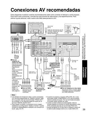 Page 3939
Funciones 
avanzadas
 Conexiones AV recomendadas
 Utilización del temporizador 
AUDIO
IN
PC
TO
AUDIO
AMP
COMPONENTIN
VIDEO
IN
1
1 2
VIDEOS VIDEO
AUDIO
PROG
OUT
RPRPBYHDMI 1 HDMI 2
PRPBYR
R L
L
L
R L
AUDIOA
3
Conexiones AV recomendadas
Nota
 Las señales de entrada de vídeo y audio conectadas 
a un terminal especificado en “Salida a monitor” (pág. 
37) no pueden salir por los terminales “PROG OUT”.
  Sin embargo, sí se obtendrá salida de audio por el  terminal “DIGITAL AUDIO OUT”.
 Para impedir el...