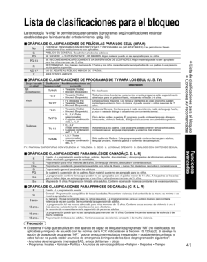 Page 4141
Funciones 
avanzadas
 Lista de clasificaciones para el bloqueo
 Conexiones AV recomendadas
Lista de clasificaciones para el bloqueo
La tecnología “V-chip” le permite bloquear canales ó programas según calificaci\
ones estándar
establecidas por la industria del entretenimiento. (pág. 33)
■ GRÁFICA DE CLASIFICACIONES DE PELÍCULAS PARA LOS EEUU (MPAA)
NoCONTIENE PROGRAMAS SIN RESTRICCIONES Y PROGRAMAS NA (NO APLICABLES). Las películas no tienen 
restricciones ó las restricciones no son aplicables....