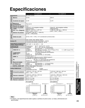 Page 4949
Preguntas 
frecuentes, etc.
 Especificaciones
 Cuidados y limpieza
TH-C42FD18 TH-C50FD18
AlimentaciónAC 120 V, 60 HzConsumo
Máximo573 W
690 W
Condición de espera  0,2 W
0,2 W
Panel de pantalla 
de plasmaMétodo de 
accionamientoTipo de CA
Relación de aspecto 16:9
Tamaño de pantalla 
visible
(An. × Al. × Diagonal)
(Número de píxeles) Clase 42”  (41,6 pulgadas medidas 
diagonalmente)
Clase 50”  (49,9 pulgadas medidas 
diagonalmente)
922 mm × 518 mm × 1.057 mm
(36,2 ” × 20,4 ” × 41,6 ”) 1.106 mm × 622 mm...