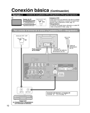 Page 1010
Para conectar el terminal de la antena y la grabadora DVD o videograbado\
ra
ANT OUTANT IN
TO
AUDIO
AMP
COMPONENTIN
VIDEO
IN
1
1 2VIDEOS VIDEO
AUDIO
PROG
OUT
RPRPBY
P
RPBYR
R L
L
L
R L
AUDIO
IN
PC
HDMI 1 HDMI 2
AUDIO
B
D
A
C
Conexión básica (Continuación)
Ejemplo 2Conexión de una grabadora DVD (videograbadora) (Para grabar/reprod\
ucir)
Grabadora DVD
Si esta fuente tiene una resolución más alta con señales 
entrelazadas o progresivas, la conexión se puede hacer 
utilizando video componente o HDMI....