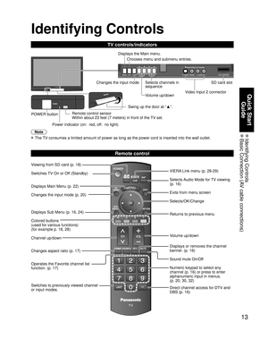 Page 1313
Quick Start Guide
 Identifying  Controls Basic Connection (AV cable connections)
SD CARD
-
SUBMENU
Identifying Controls
POWER button Swing up the door at “
▲”.
Remote control sensor
Within about 23 feet (7 meters) in front of the TV set. Volume up/down
Power indicator (on:  red, off:  no light) Selects channels in 
sequence
Note
 The TV consumes a limited amount of power as long as the power cord is inser\
ted into the wall outlet.
Viewing from SD card (p. 18)
Switches TV On or Off (Standby)
Displays...