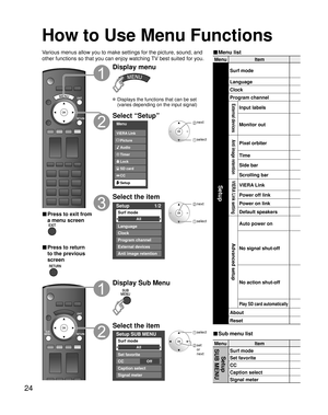 Page 2424
MenuItem
Setup
Surf mode
Language
Clock
Program channel
External devices 
Input labels
Monitor out
Anti image retention
Pixel orbiter
Time
Side bar
Scrolling bar
VIERA Link setting
VIERA Link
Power off link
Power on link
Default speakers
Advanced setup
Auto power on
No signal shut-off
No action shut-off
Play SD card automatically
About
Reset
MenuItem
Setup 
SUB MENUSurf mode
Set favorite
CC
Caption select
Signal meter
How to Use Menu Functions 
■ Menu list
■ Sub menu list
Various menus allow you to...