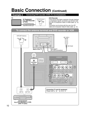 Page 1010
To connect the antenna terminal and DVD recorder or VCR
ANT OUTANT IN
TO
AUDIO
AMP
COMPONENTIN
VIDEO
IN1
2
AUDIO
PROG
OUT
RPRPBY
P
RPBYR
R L
L
L
R L
HDMI 1 AV  I N
HDMI 2
S VIDEO
1
AUDIO VIDEO
D
A
B
C
Basic Connection (Continued)
Example 2Connecting DVD recorder (VCR) (To record/playback)
DVD Recorder
If this source has higher resolution through interlace 
or progressive signal, connection can be done with 
the use of Component Video or HDMI cable. (p. 12)
VCR
Connection can be done with the use of an...