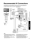 Page 3737
Advanced
 Recommended AV Connections
 Using Timer
TO
AUDIO
AMP
COMPONENTIN
VIDEO
IN1
2
AUDIO
PROG
OUT
RPRPBY
P
RPBYR
R L
L
L
R L
HDMI 1 AV  I N
HDMI 2
AUDIO VIDEO
S VIDEO
DIGITALAUDIO OUT
COMPONENTIN
VIDEO
IN
Recommended AV Connections
These diagrams show our recommendations on how to connect the TV unit to your various equipment.
For other connections, consult the instructions for each piece of equipm\
ent and its specifications. 
For additional assistance, please visit our website at:...